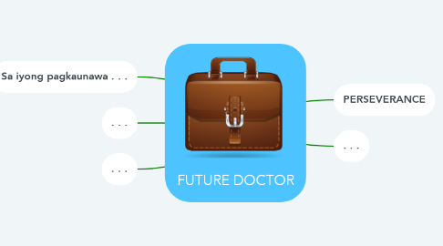 Mind Map: FUTURE DOCTOR