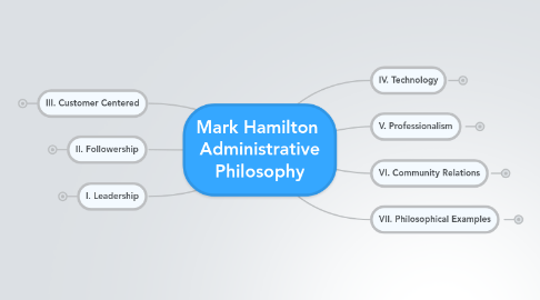 Mind Map: Mark Hamilton Administrative Philosophy