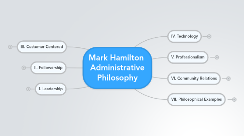 Mind Map: Mark Hamilton  Administrative Philosophy