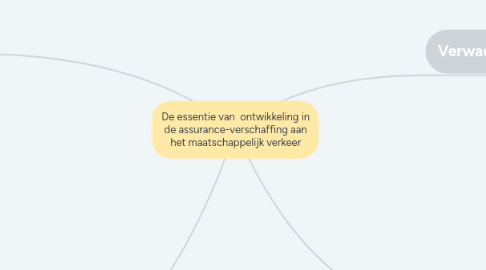Mind Map: De essentie van  ontwikkeling in de assurance-verschaffing aan het maatschappelijk verkeer