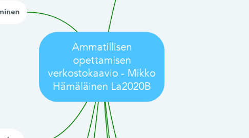 Mind Map: Ammatillisen opettamisen verkostokaavio - Mikko Hämäläinen La2020B