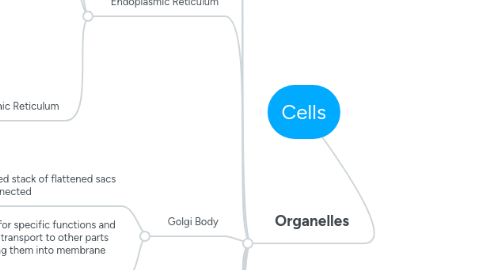Mind Map: Cells
