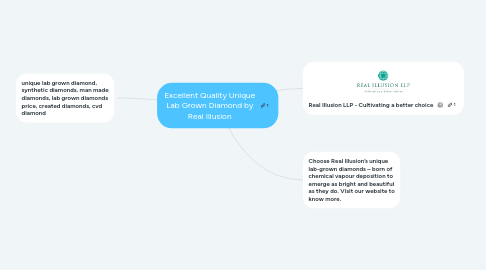 Mind Map: Excellent Quality Unique Lab Grown Diamond by Real Illusion