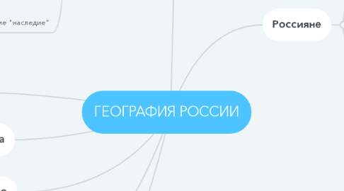 Mind Map: ГЕОГРАФИЯ РОССИИ