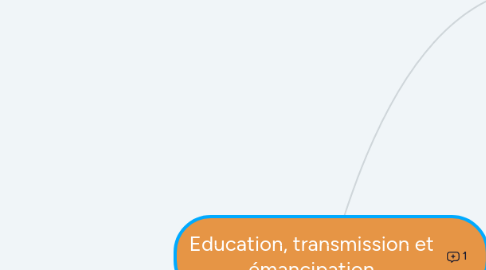 Mind Map: Education, transmission et émancipation