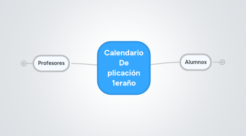 Mind Map: Calendario De plicación 1eraño