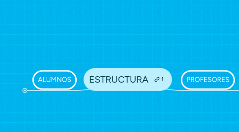 Mind Map: ESTRUCTURA