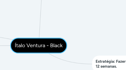 Mind Map: Ítalo Ventura - Black