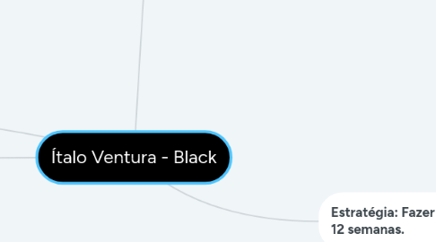 Mind Map: Ítalo Ventura - Como conquistar 300k inscritos em 18 semanas - Palestra Craft Black - 14/10/19