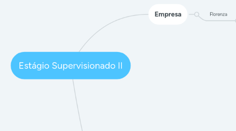 Mind Map: Estágio Supervisionado II