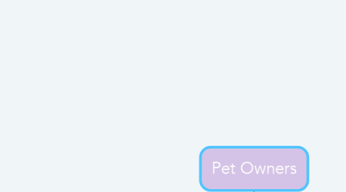 Mind Map: Pet Owners