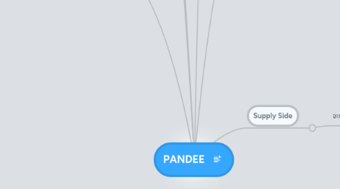 Mind Map: PANDEE