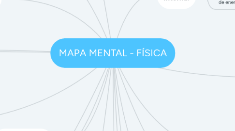 Mind Map: MAPA MENTAL - FÍSICA