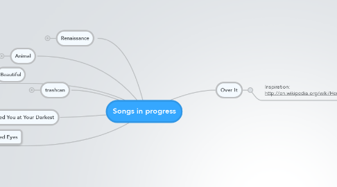 Mind Map: Songs in progress