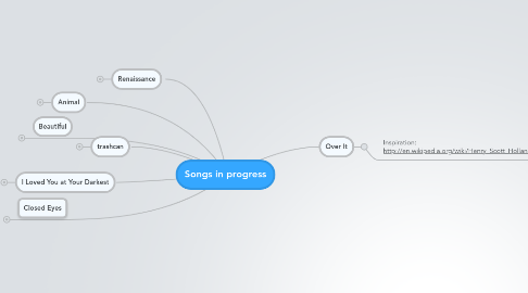 Mind Map: Songs in progress