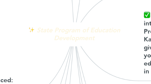 Mind Map: State Program of Education Development