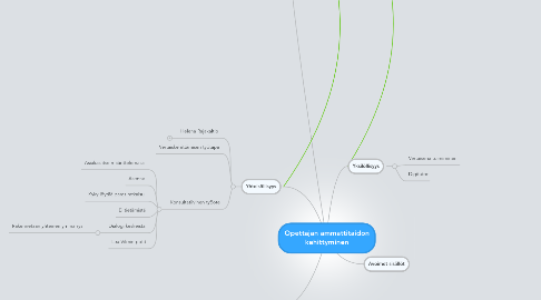 Mind Map: Opettajan ammattitaidon kehittyminen