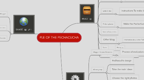 Mind Map: PLE OF THE PECHACUCHA