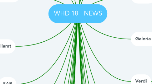 Mind Map: WHD 18 - NEWS