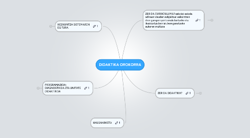 Mind Map: DIDAKTIKA OROKORRA