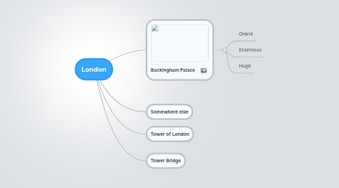 Mind Map: London