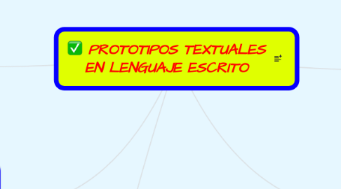 Mind Map: PROTOTIPOS TEXTUALES EN LENGUAJE ESCRITO