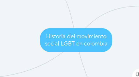 Mind Map: Historia del movimiento social LGBT en colombia