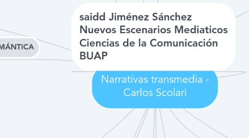 Mind Map: Narrativas transmedia - Carlos Scolari