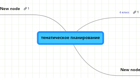 Mind Map: тематическое планирование