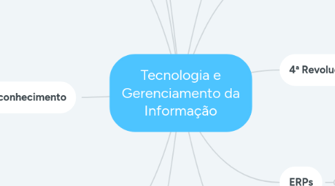 Mind Map: RH Estratégico
