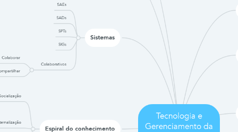 Mind Map: Tecnologia e Gerenciamento da Informação