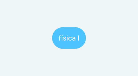 Mind Map: física I