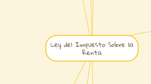 Ley del Impuesto Sobre la Renta | MindMeister Mapa mental