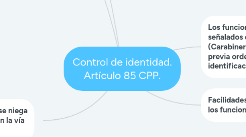 Mind Map: Control de identidad. Artículo 85 CPP.