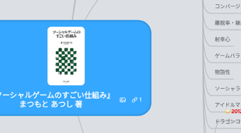 Mind Map: 『ソーシャルゲームのすごい仕組み』 まつもと あつし 著