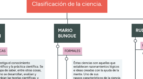 Mind Map: Clasificación de la ciencia.