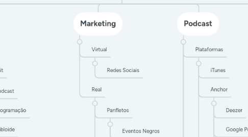 Mind Map: Tabloide Negro (Antigo)