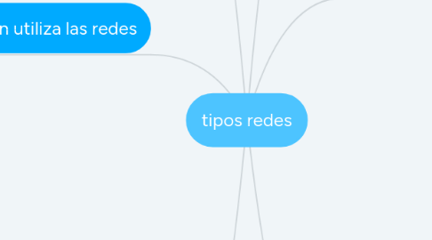 Mind Map: tipos redes