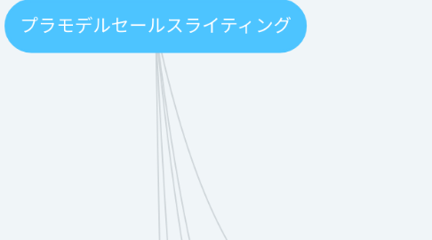 Mind Map: プラモデルセールスライティング