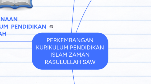 Mind Map: PERKEMBANGAN KURIKULUM PENDIDIKAN ISLAM ZAMAN RASULULLAH SAW