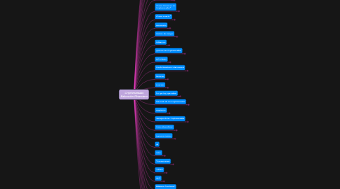 Mind Map: Criptomonedas Educación Financiera