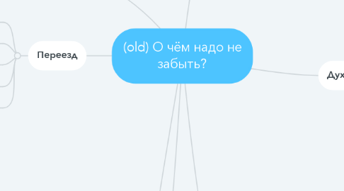 Mind Map: (old) О чём надо не забыть?