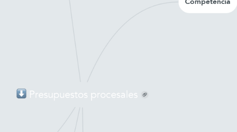 Mind Map: Presupuestos procesales