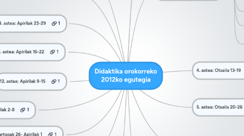 Mind Map: Didaktika orokorreko 2012ko egutegia