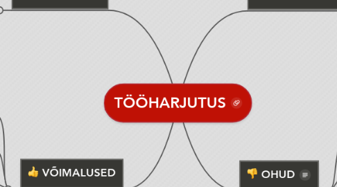 Mind Map: TÖÖHARJUTUS