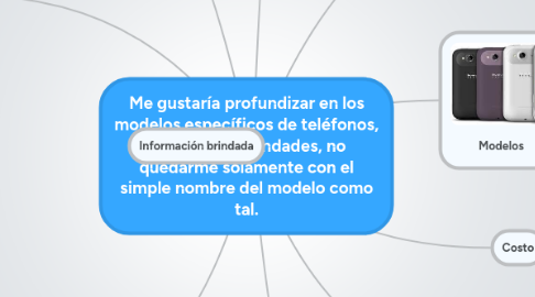 Mind Map: Me gustaría profundizar en los modelos específicos de teléfonos, funciones y bondades, no quedarme solamente con el simple nombre del modelo como tal.