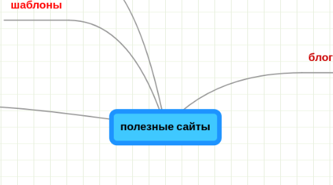 Mind Map: полезные сайты