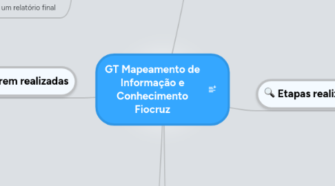 Mind Map: GT Mapeamento de Informação e Conhecimento Fiocruz