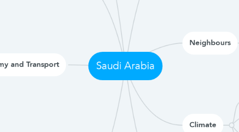 Mind Map: Saudi Arabia
