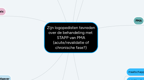 Mind Map: Zijn logopedisten tevreden over de behandeling met STAPP van PMA (acute/revalidatie of chronische fase?)